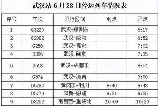 丁威迪加盟后 湖人这个轮换阵容实力如何？